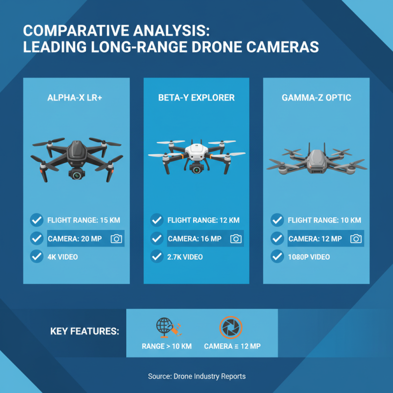 2026 Best Long Range Drone With Camera Features and Reviews?
