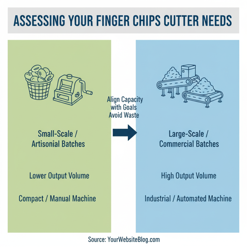 How to Choose the Best Finger Chips Cutter Machine for Your Needs?
