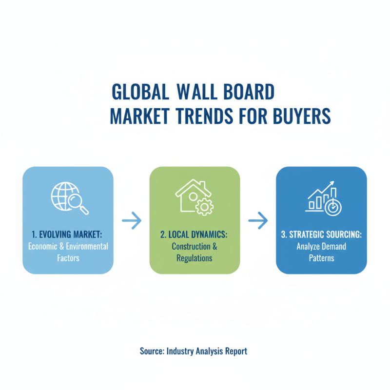 Top Wall Board Tips for Global Buyers to Maximize Value?
