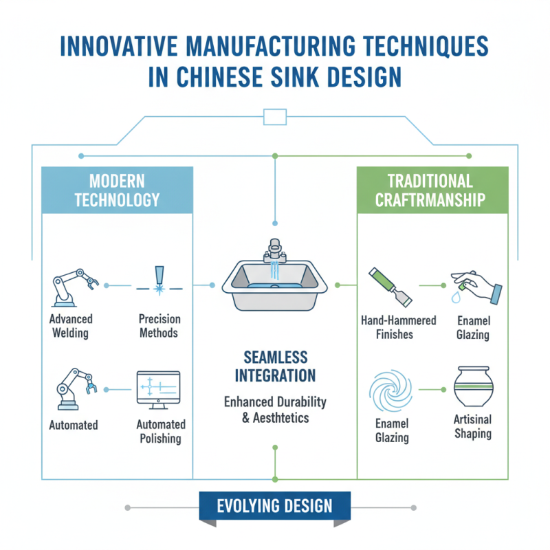 China Top 10 Uniquely Designed Stainless Steel Sinks for Buyers