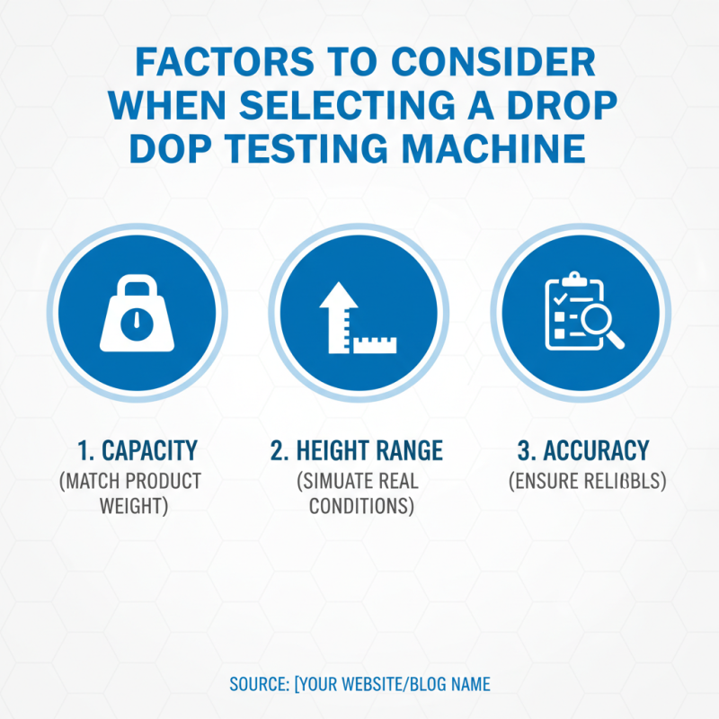 Why is a Drop Testing Machine Essential for Product Quality Assurance?