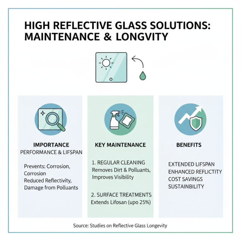 10 Tips for Choosing High Reflective Glass for Your Next Project?