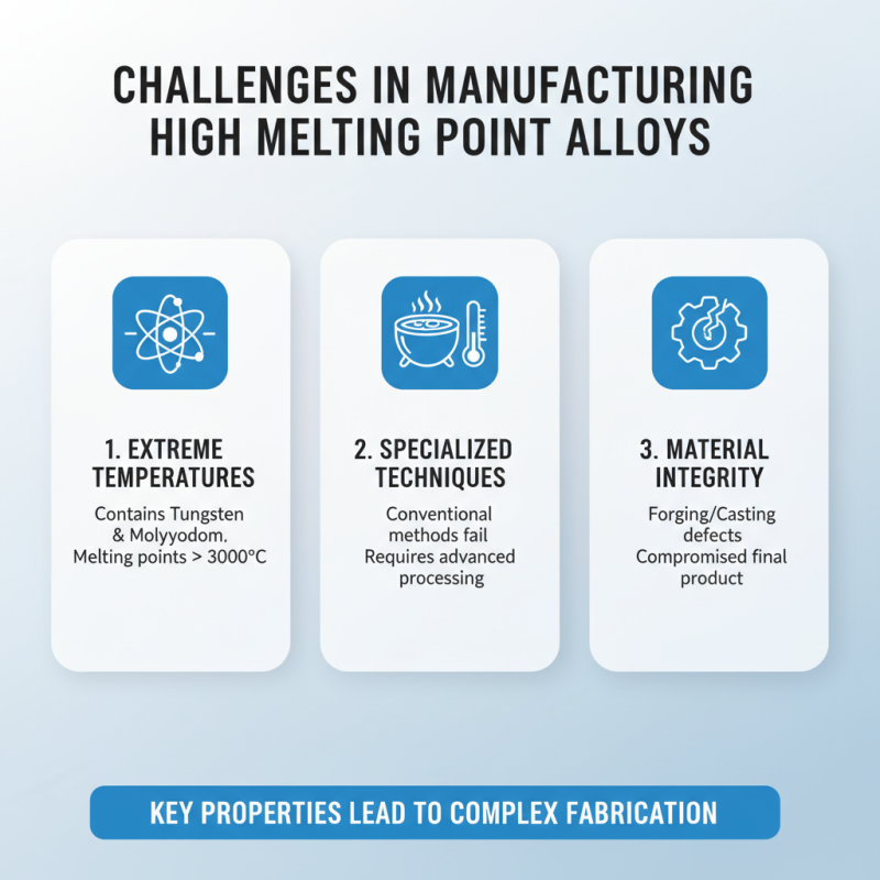 What is High Melting Point Alloys and Why Are They Important?