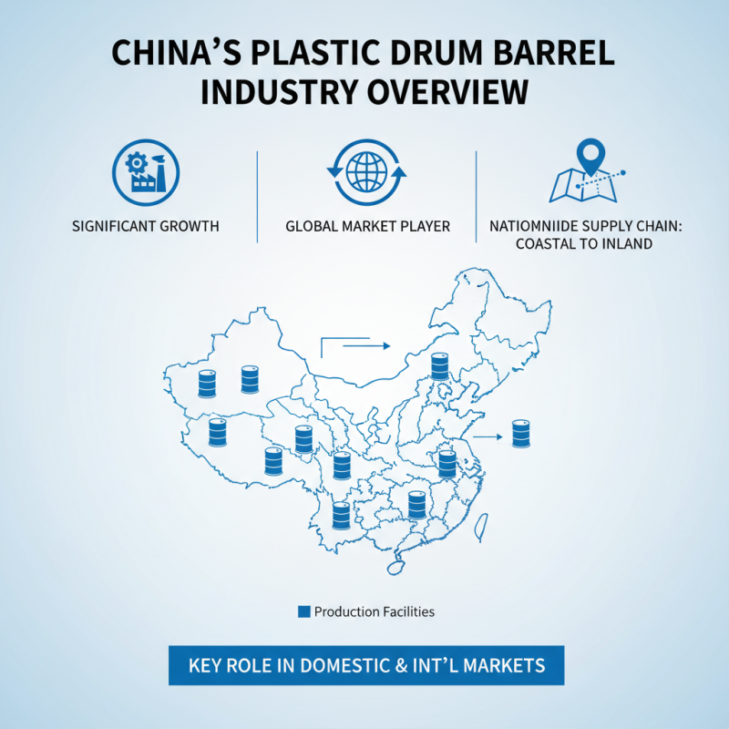 China Top Plastic Drum Barrel Suppliers for Global Buyers?