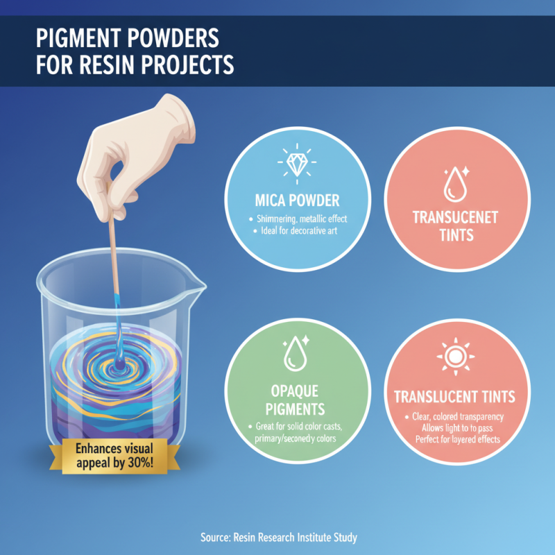 What is Pigment Powder for Resin and How to Choose It?