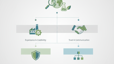 How to Find Reliable China Sodium Copper Chlorophyllin Powder Suppliers?