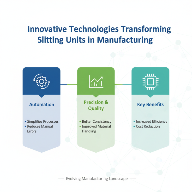 2026 Top Slitting Unit Innovations for Improved Manufacturing Efficiency?