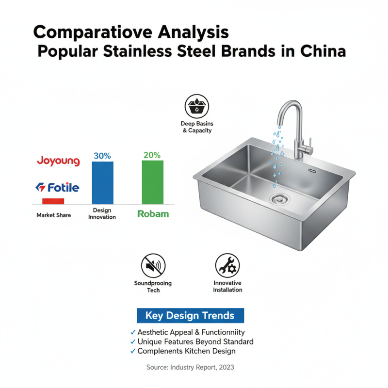 China Top 10 Uniquely Designed Stainless Steel Sinks for Buyers