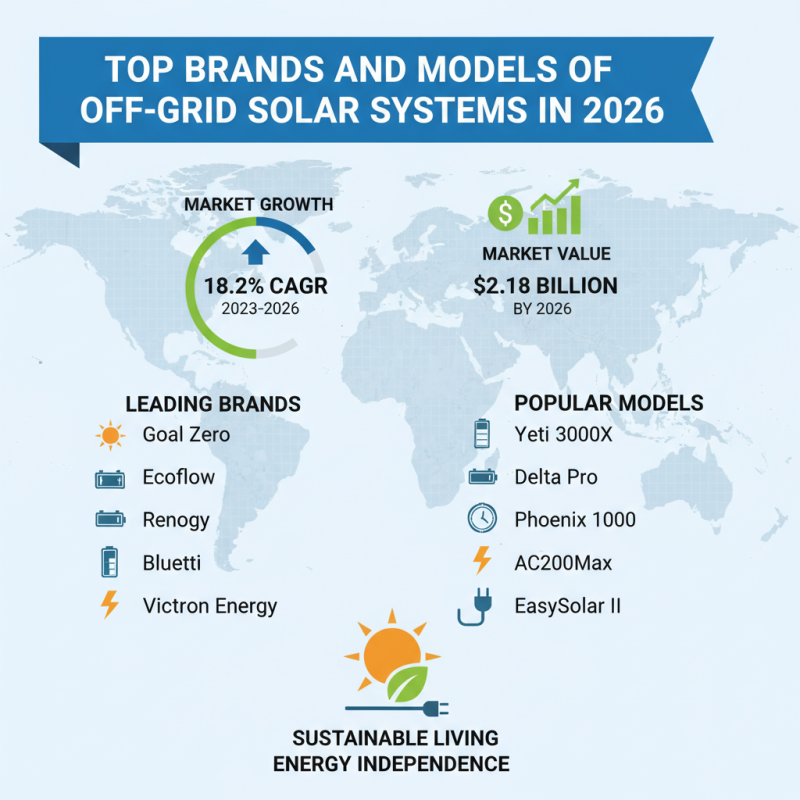2026 Top Off Grid Solar Systems For Sustainable Living?