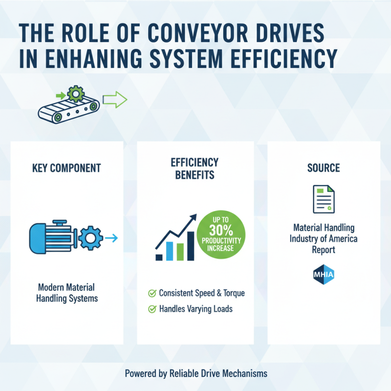 Top 10 Conveyor Parts You Need for Efficient Operations?