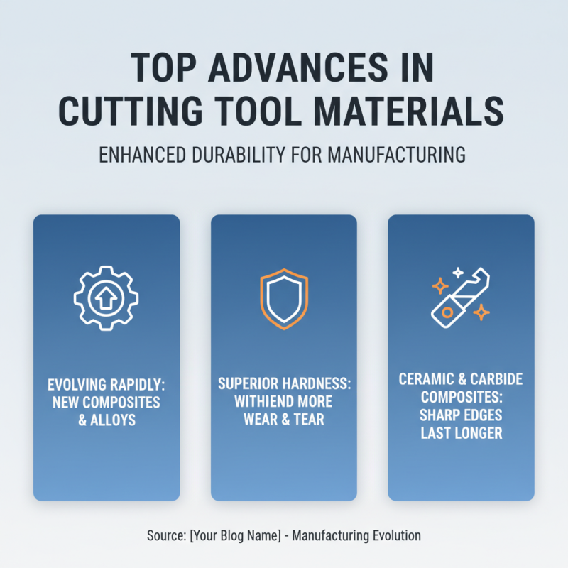 Best 10 Cutting Tool Innovations for Efficient Manufacturing?