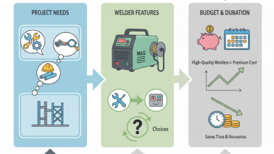 How to Find the Best Mig Welder Hire Options for Your Project?