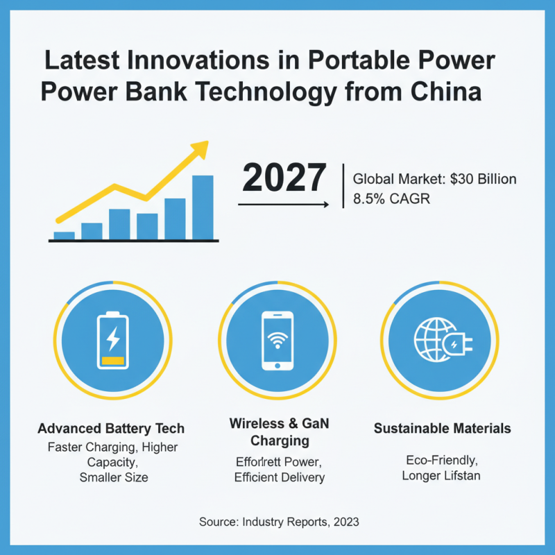 China Top 10 Portable Power Bank Options for Global Buyers?