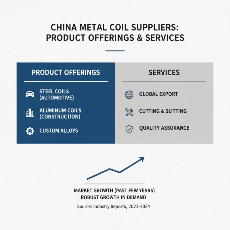 Top 10 Metal Coil Suppliers in China for Global Buyers?