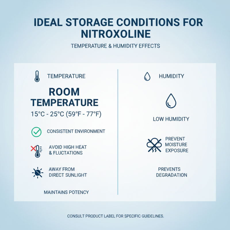 How to Properly Store Nitroxoline for Maximum Effectiveness?