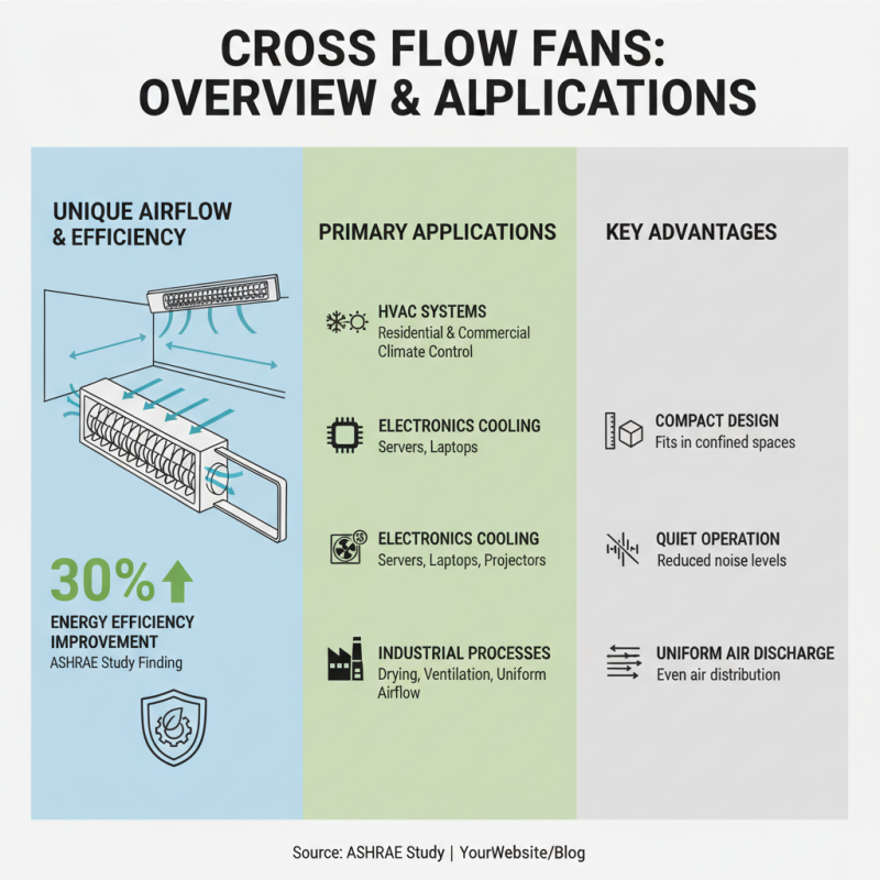 Top 10 Best Cross Flow Fans for Efficient Air Circulation?