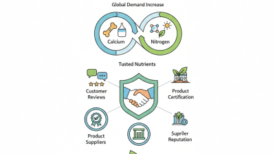 China Best Calcium Nitrate Fertilizer Suppliers You Can Trust?