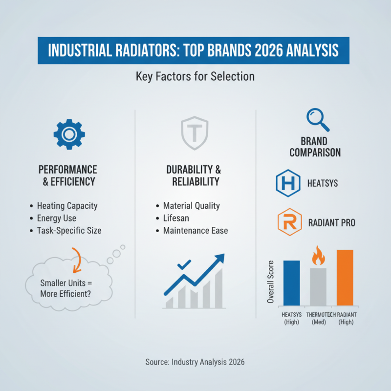 Best Industrial Radiators for 2026 How to Choose the Right One?