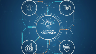 What is Aluminium Flash Powder and How is it Used in Different Industries?