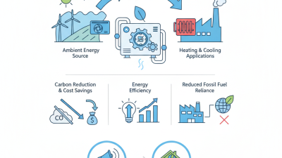 Evi Heat Pump Advantages and How It Transforms China Top Energy Solutions?