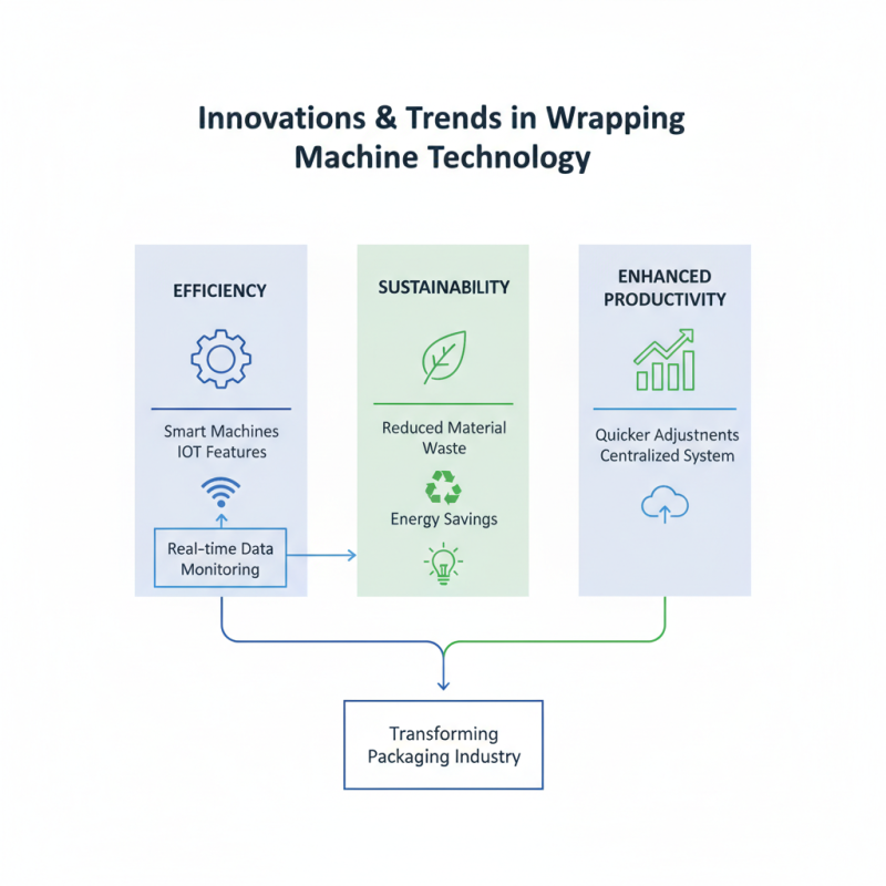 2026 Top Wrapping Machine Types for Your Business Needs?