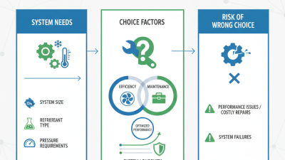 How to Choose the Right Refrigeration Access Valve for Your System?