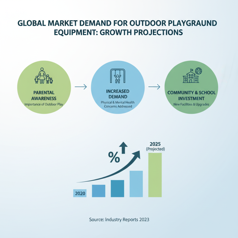 Top China Best Outdoor Playground Slide for Global Buyers?