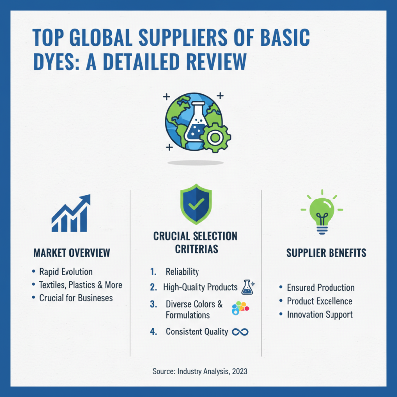 Top Basic Dyes Suppliers for Global Businesses Today?
