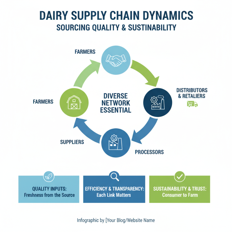 2026 How to Source the Best Products of Dairy Farming?