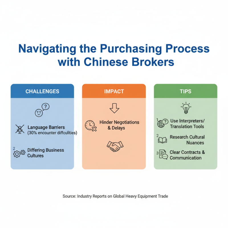 Top Heavy Equipment Brokers in China for Global Buyers?