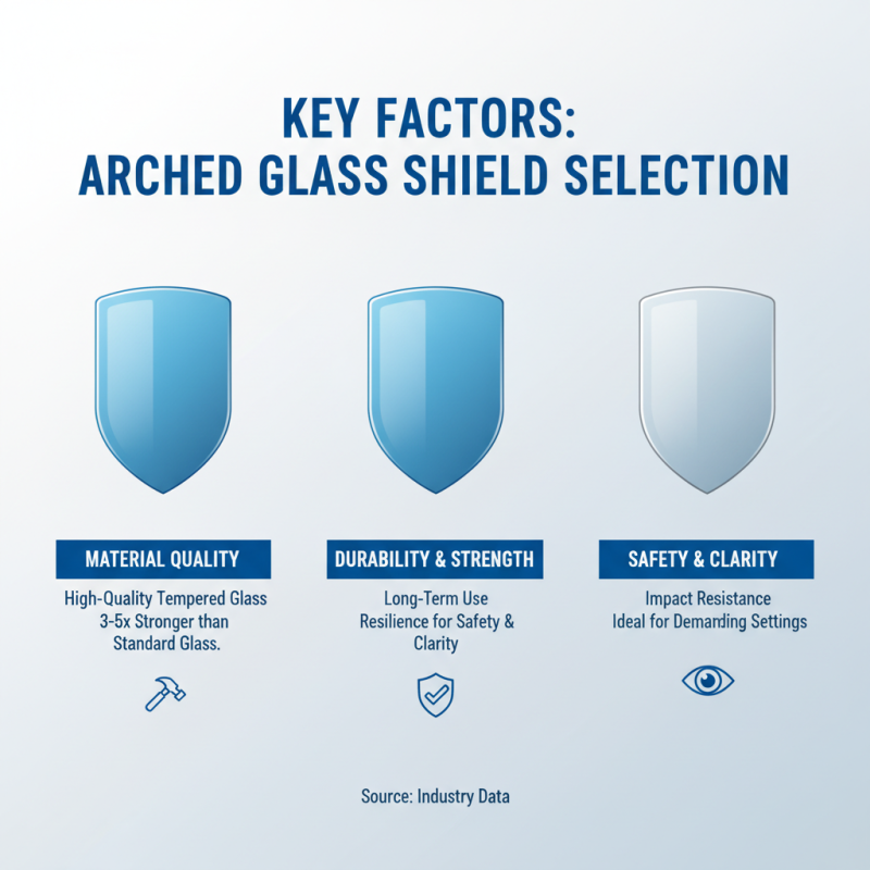How to Choose the Best Arched Glass Shield for Your Needs?