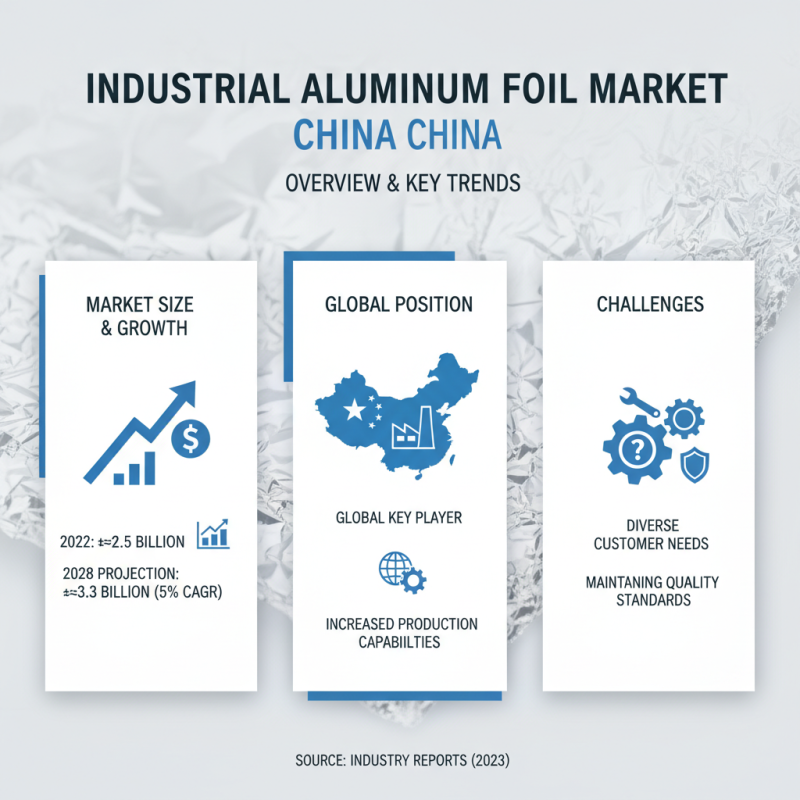 Top Suppliers for Industrial Aluminum Foil in China?