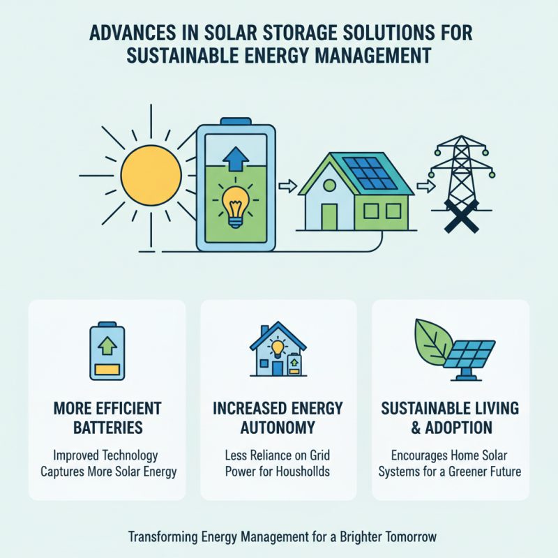 2026 Top Trends in Solar Energy System Innovations for Sustainable Living?