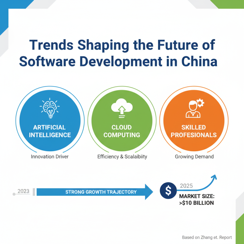 Top 10 Software Applications in China for Global Buyers?