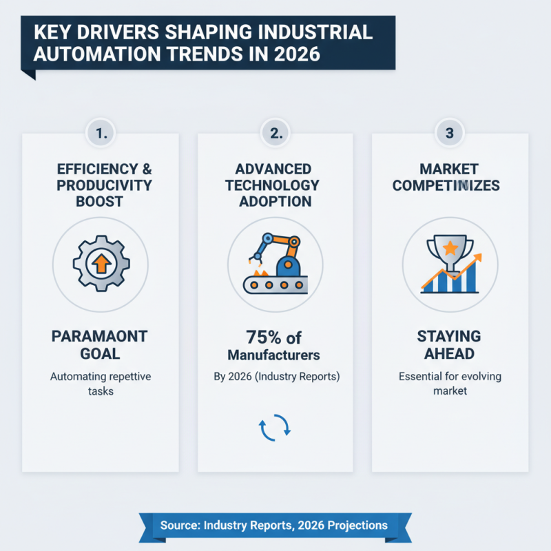 2026 Top Industrial Automation Trends You Need to Know?