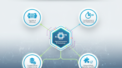 2026 Best Linear Motor Controller Features and Benefits Guide?