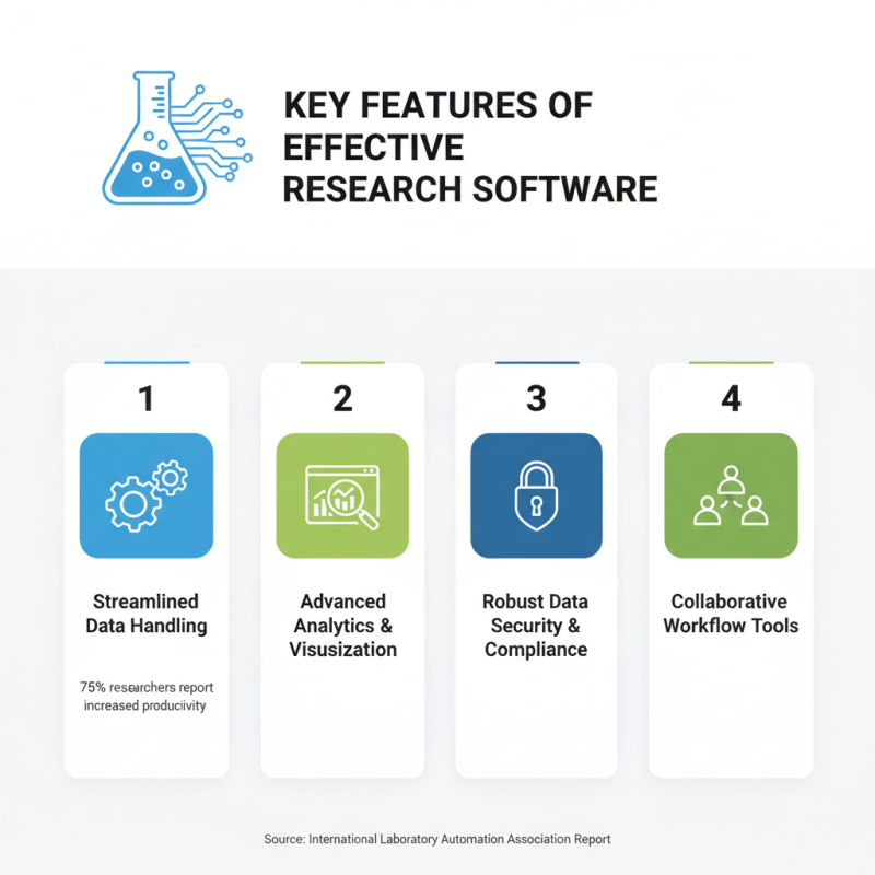 Top 10 Laboratory Software Solutions for Enhanced Research Efficiency?