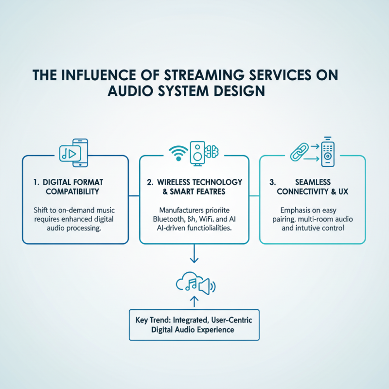 Top Audio System Trends to Watch in 2026 for Global Buyers?