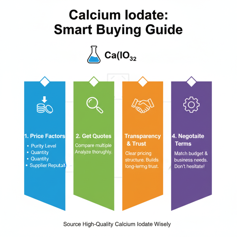How to Source High Quality Calcium Iodate for Your Business?
