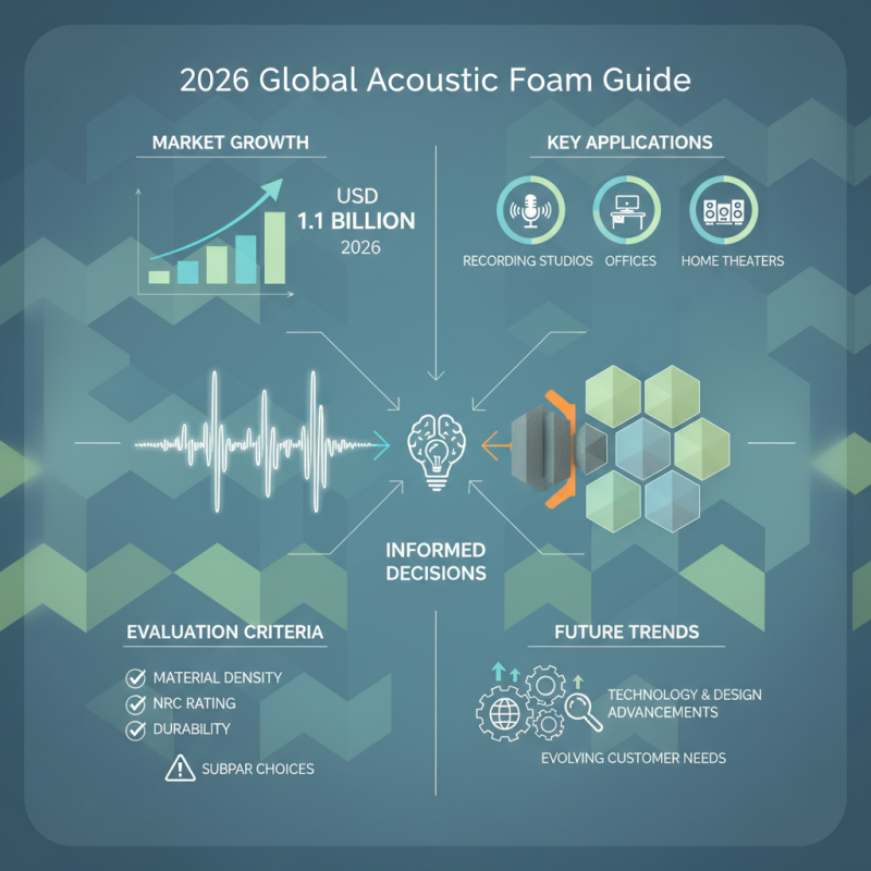2026 Best Acoustic Foam Guide for Global Buyers