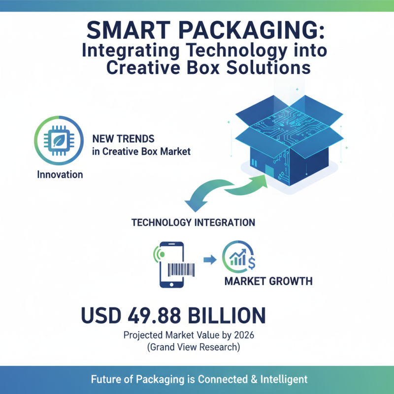 2026 Top Creative Boxes Trends for Global Buyers?