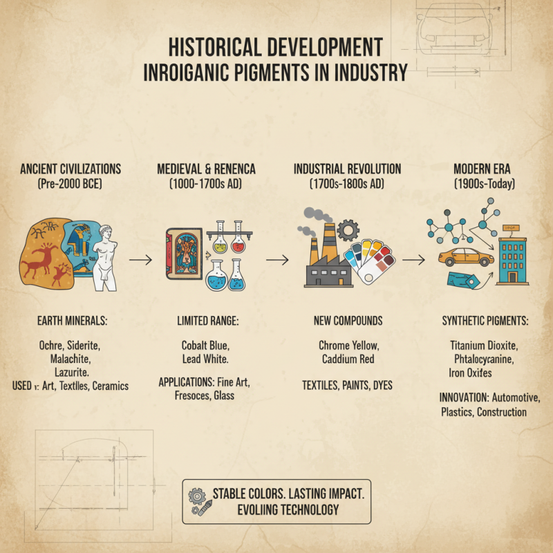 What is the Role of Inorganic Pigments in Modern Applications?