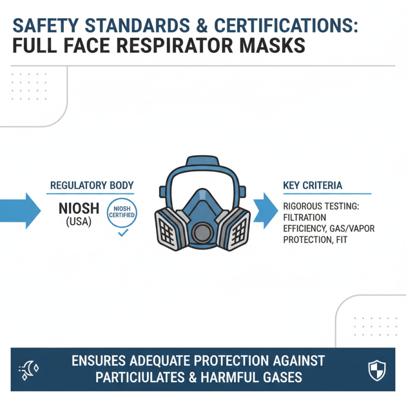 What is the Best Full Face Respirator Mask for Safety?