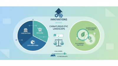 China Top Rigid PVC Applications and Innovations in the Industry?
