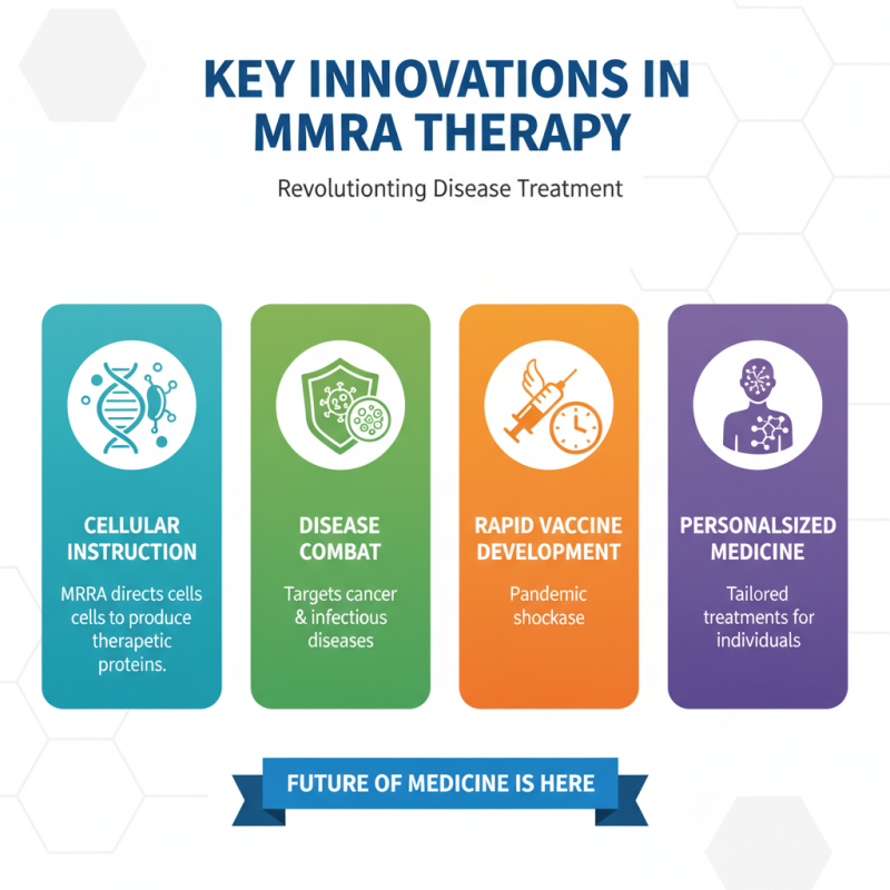2026 Best Biopharmaceutical Innovation Trends to Watch Out For?