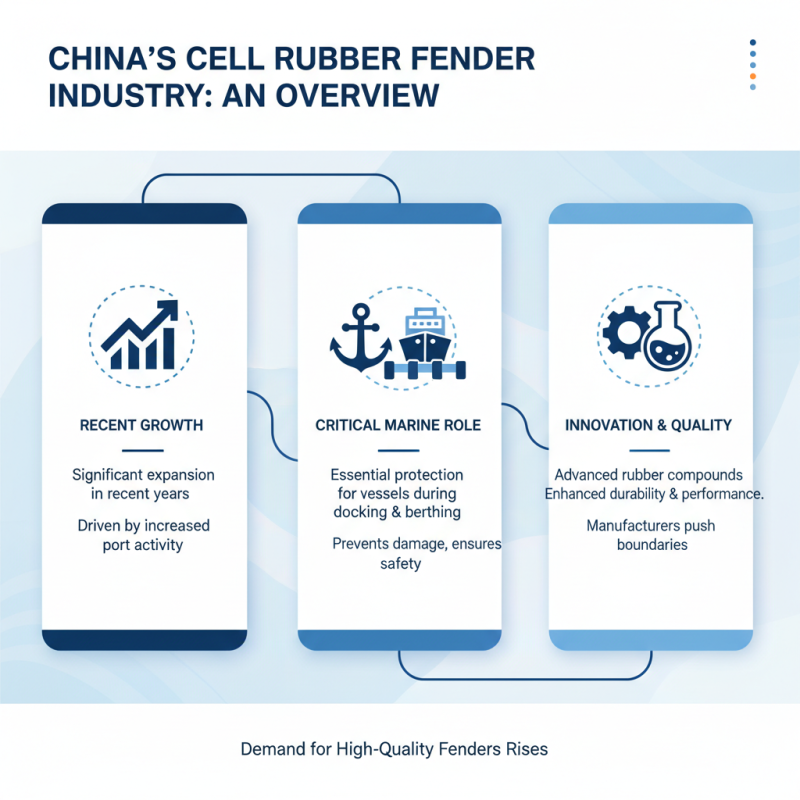 Top 10 Cell Rubber Fender Suppliers in China for Global Buyers?