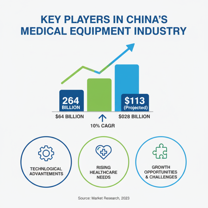 China Best Medical Equipment Solutions for Healthcare Innovation?