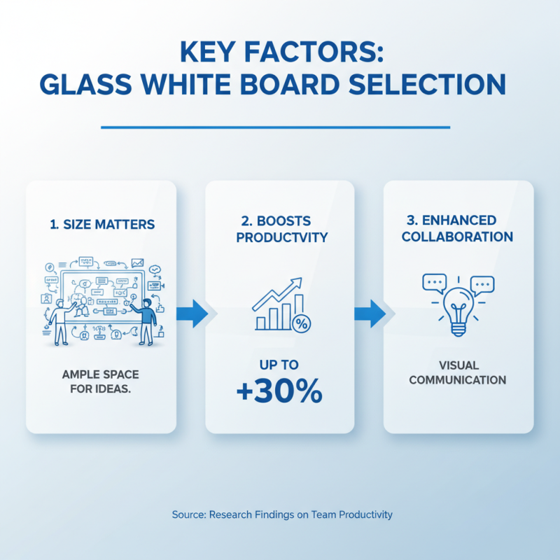 Top 10 Best Glass White Boards for Effective Collaboration and Planning?