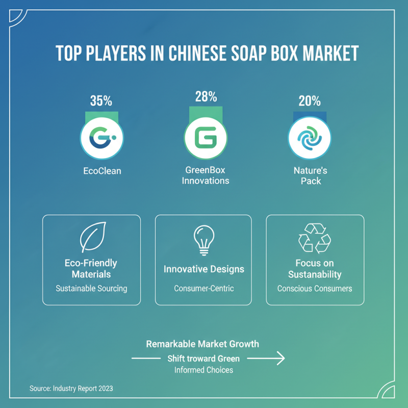 China Top 10 Soap Boxes You Need to Know About?