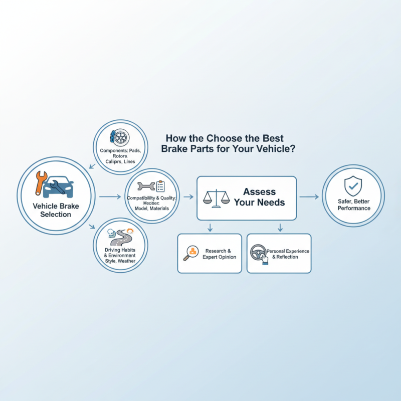 How to Choose the Best Brake Parts for Your Vehicle?